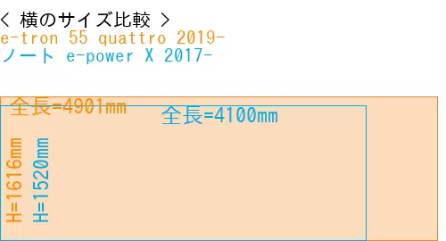 #e-tron 55 quattro 2019- + ノート e-power X 2017-